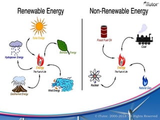 Sources of Energy | PPTX