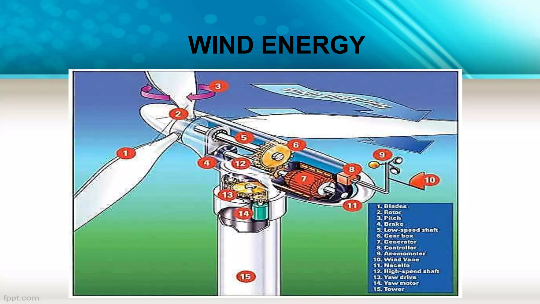 WIND ENERGY
 