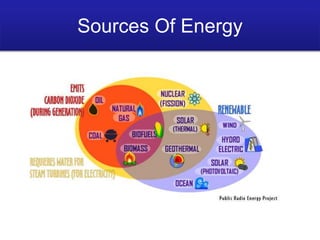 Sources Of Energy
 