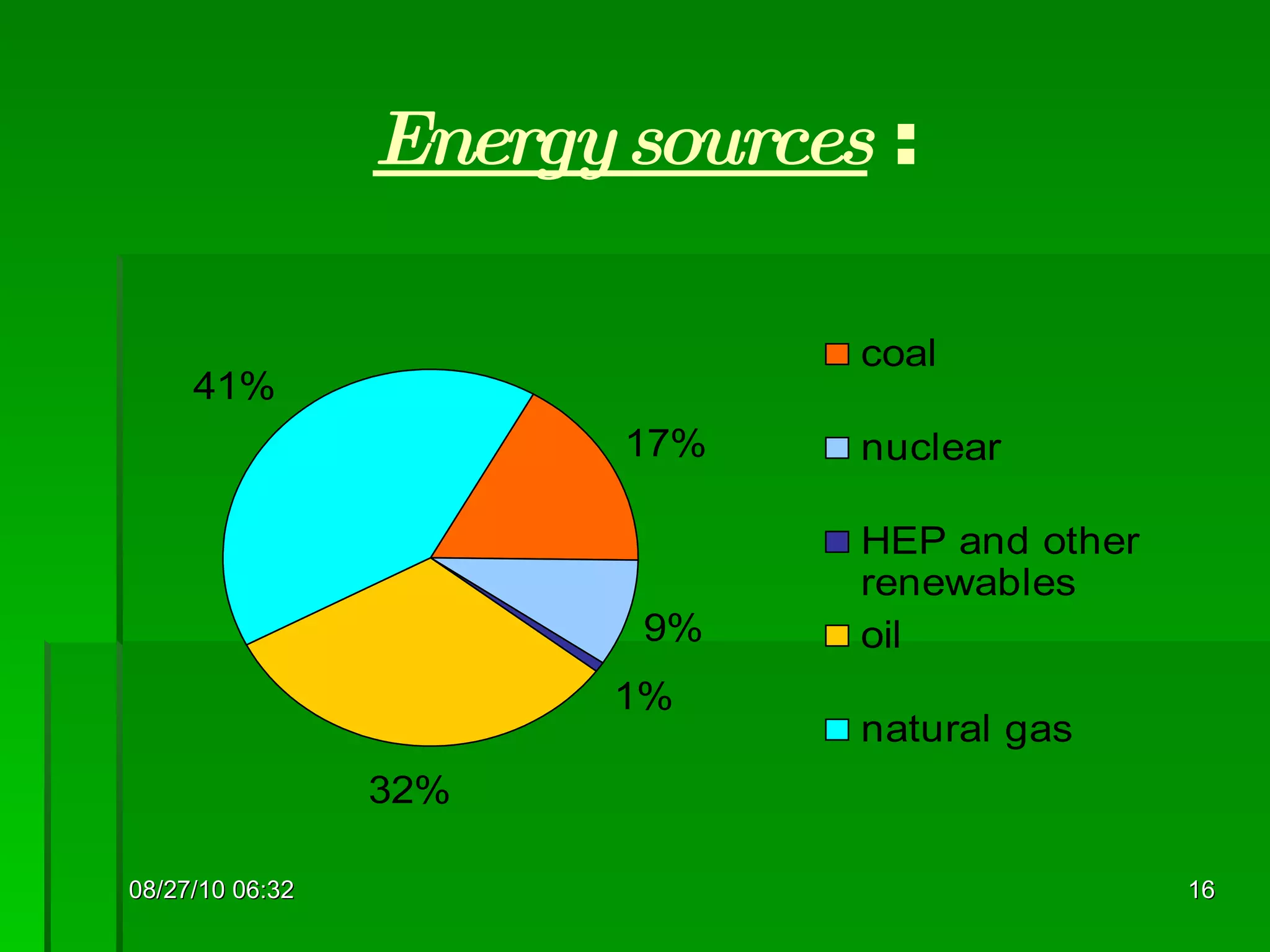 Energy sources  : 08/27/10   06:16 