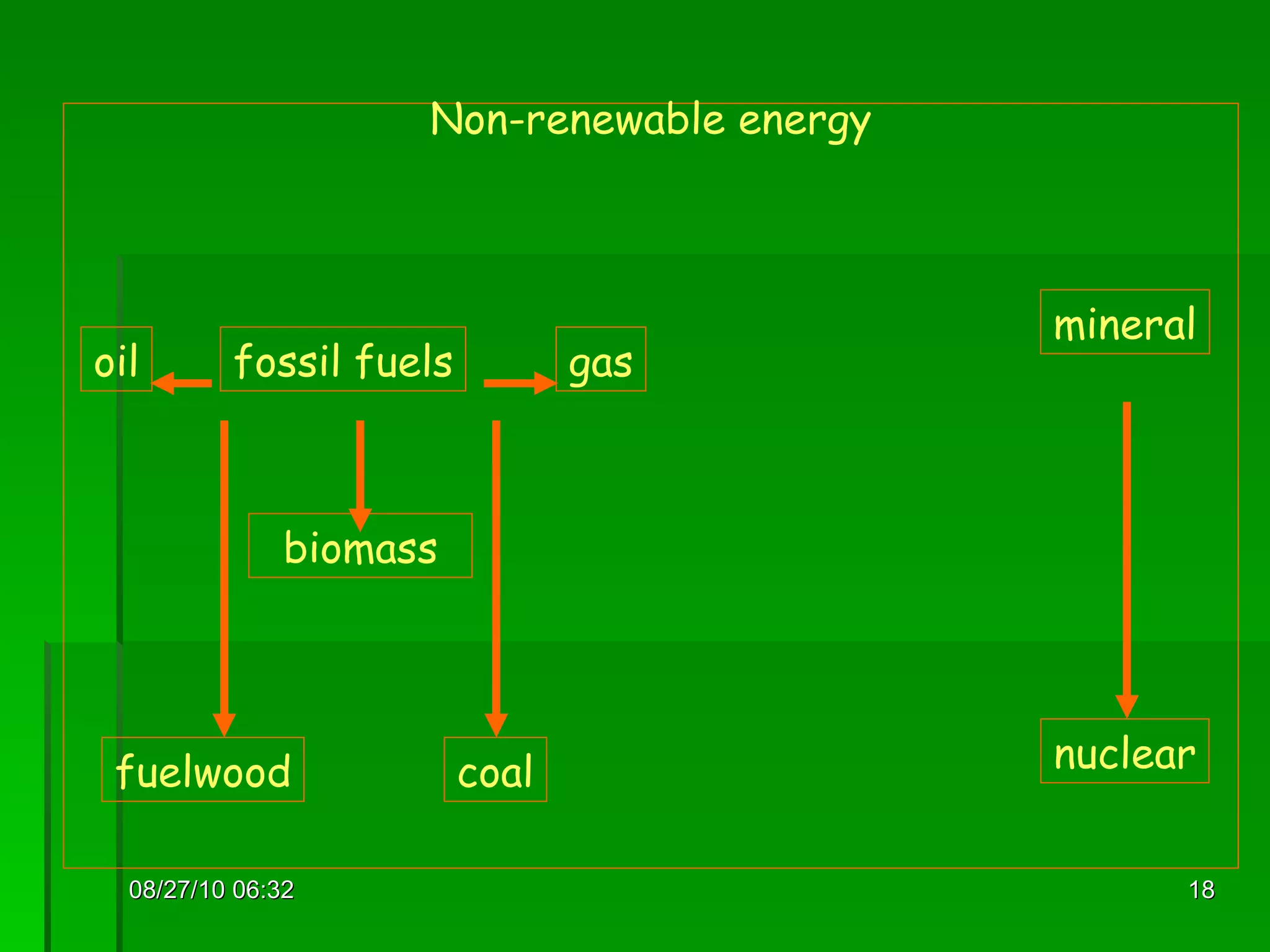 08/27/10   06:16 fossil   fuels nuclear coal gas oil fuelwood Non-renewable energy biomass mineral 