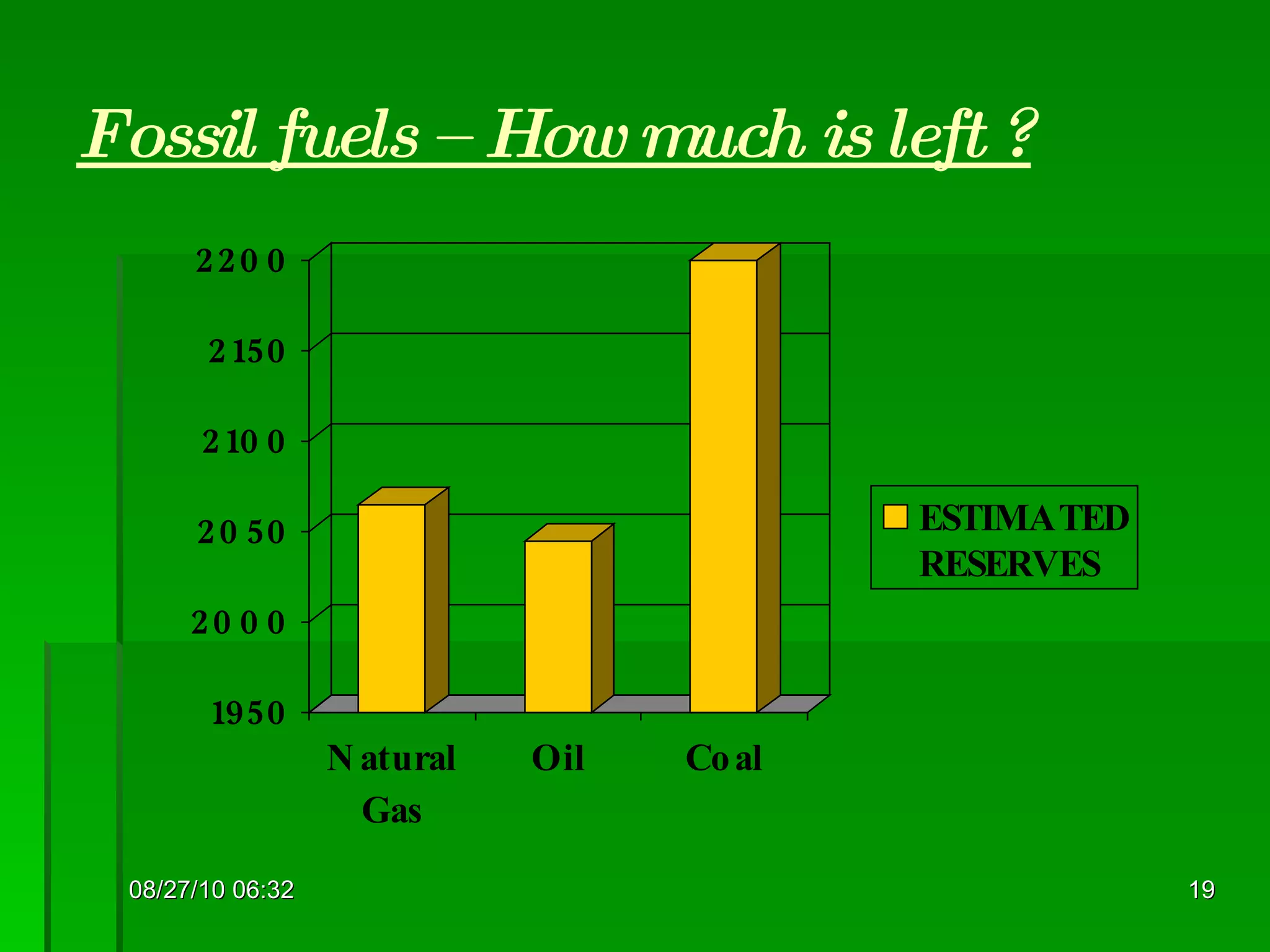 Fossil fuels – How much is left ? 08/27/10   06:16 