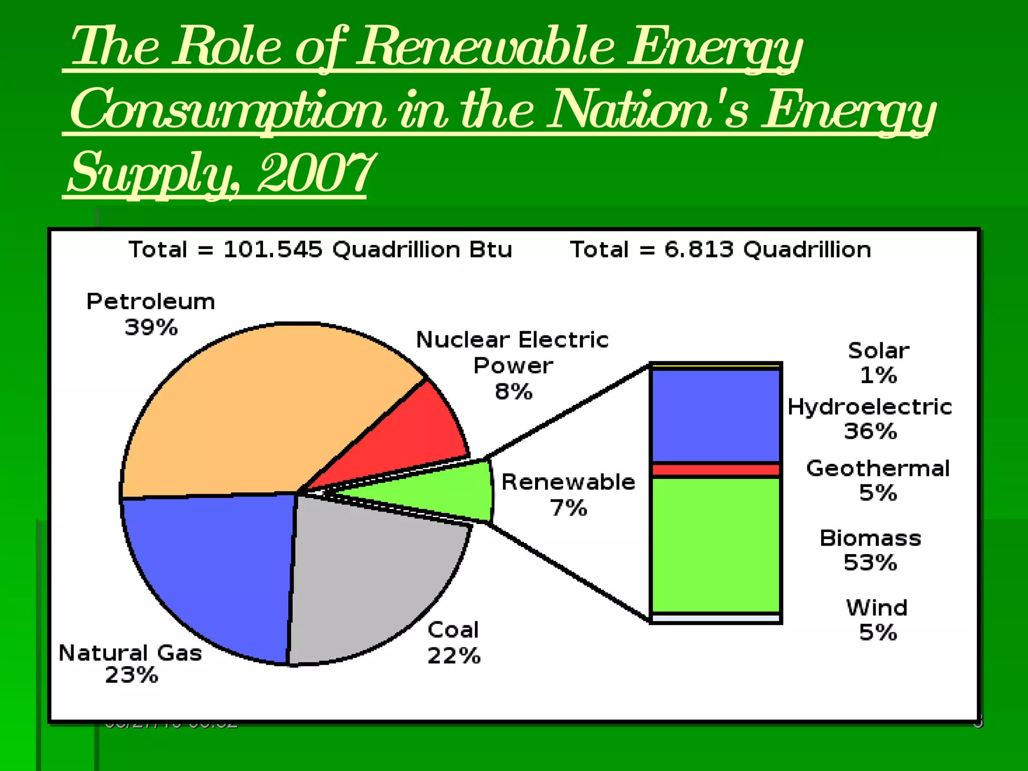 The Role of Renewable Energy Consumption in the Nation's Energy Supply, 2007 08/27/10   06:16 