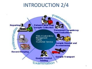 INTRODUCTION 2/4
4
 
