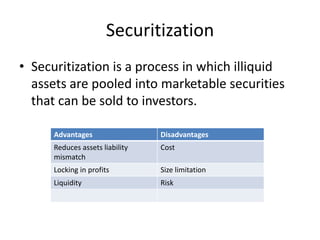 Securitization
• Securitization is a process in which illiquid
  assets are pooled into marketable securities
  that can b...