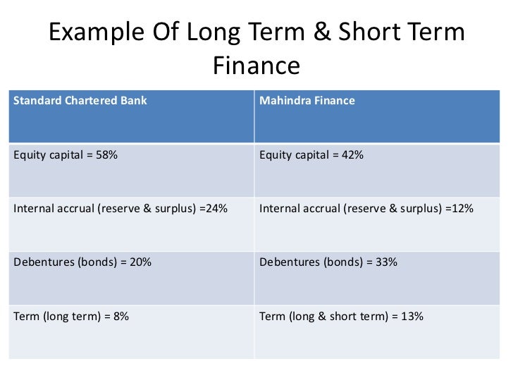 Short term financing options