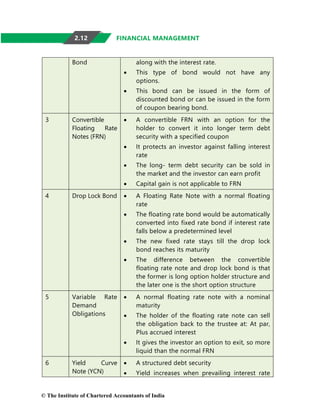 Sources of finance (Institute of chartered accountancy of India notes ...