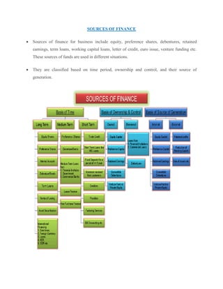 Finance Include What Are The Sources Of Finance? 10 Main Sources Of Finance – XSDQFA