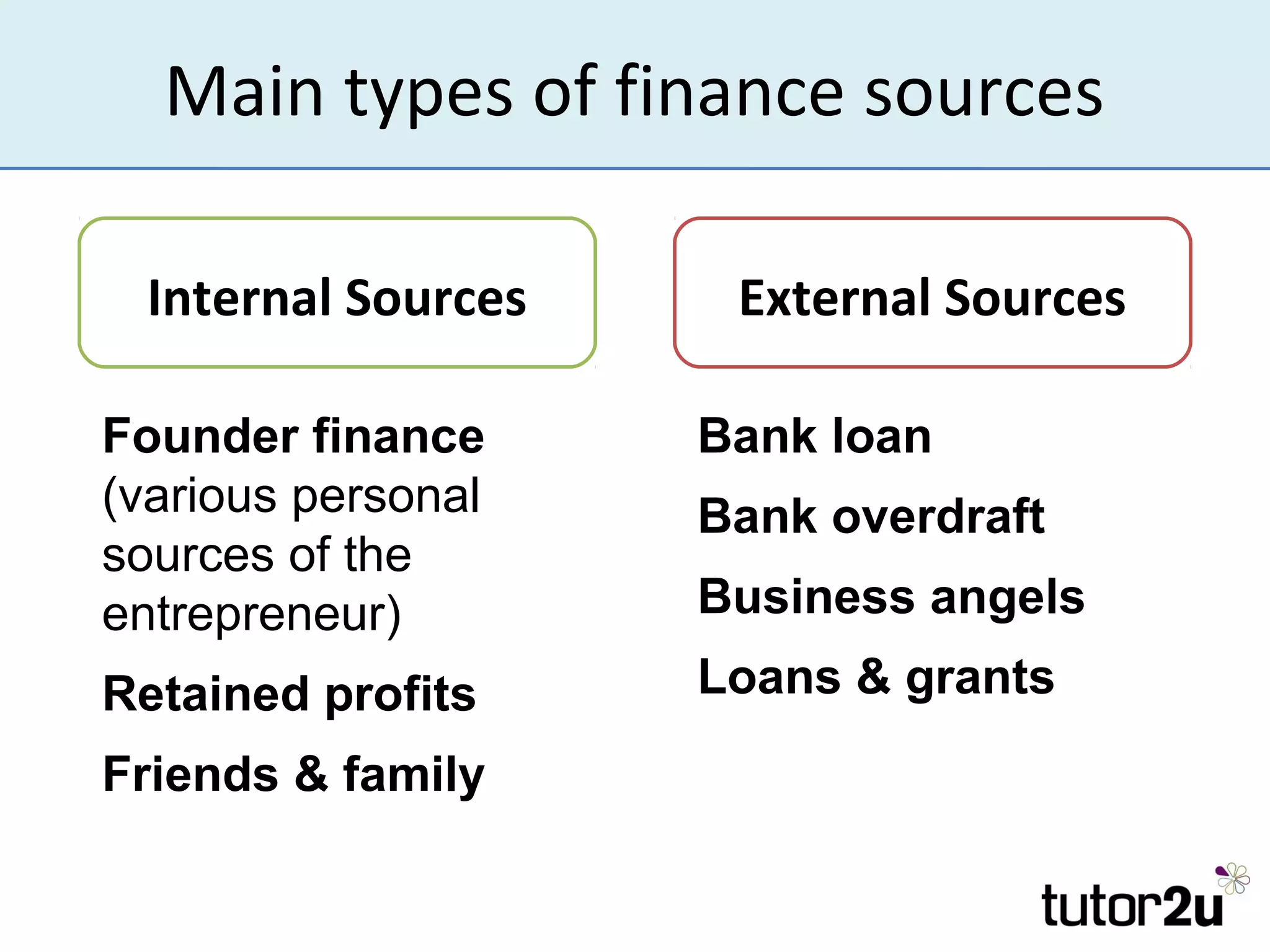 Main types of finance sources

  Internal Sources    External Sources

Founder finance      Bank loan
(various personal    Bank overdraft
sources of the
entrepreneur)        Business angels
Retained profits     Loans & grants
Friends & family
 