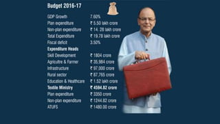 Sources of finance in healthcare | PPTX