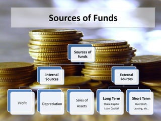 what are sourced funds
