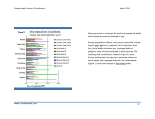 CareerXroads Source of Hire Report                                        March 2011




                                     Only one source is attributed for each hire despite the belief
                                     that multiple-sources are believed in play

                                     Survey respondents offered their opinion about the relative
                                     impact (High, Medium, Low) that their Corporate Career
                                     Site, Social Media initiatives and Employee Referral
                                     programs have on hires attributed to other sources. The
                                     resulting nine combinations shown in Figure 11 were
                                     further analyzed and the two most pervasive influences,
                                     Social Media and Employee Referrals, are shown below
                                     (Figure 12) with their impact in descending order.




www.careerxroads.com                                                                          12
 