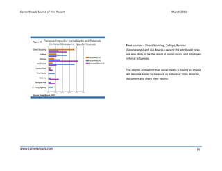 CareerXroads Source of Hire Report                                       March 2011




                                     Four sources – Direct Sourcing, College, Rehires
                                     (Boomerangs) and Job Boards – where the attributed hires
                                     are also likely to be the result of social media and employee
                                     referral influences.


                                     The degree and extent that social media is having an impact
                                     will become easier to measure as individual firms describe,
                                     document and share their results.




www.careerxroads.com                                                                          13
 