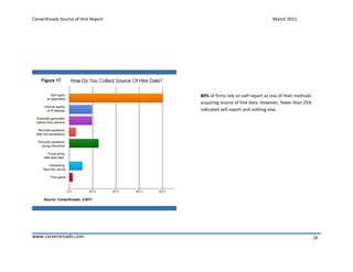 CareerXroads Source of Hire Report                                       March 2011




                                     80% of firms rely on self-report as one of their methods
                                     acquiring source of hire data. However, fewer than 25%
                                     indicated self-report and nothing else.




www.careerxroads.com                                                                            18
 