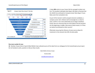 CareerXroads Source of Hire Report                                                                                       March 2011


                                                                           It takes 826 visitors to your Career Site (on average) to obtain one
                                                                           hire. This excellent Jobs2web slide (Figure 18) helps to illustrate that
                                                                           the 18.8% hires attributed to Company Career Sites (Figure 7) very
                                                                           likely came from somewhere else.

                                                                           As part of the channel in which prospects become candidates, a
                                                                           company career site’s influence will increasingly be as a dock to
                                                                           close, confirm or tie-in the relationship you’ve begun elsewhere.
                                                                           Career sites are critical but they are more likely to be the end point
                                                                           not the beginning or middle. How many of these nearly 1 in 5 hires
                                                                           can better be attributed to other sources?

                                                                           Effectively measuring the influence of every source allows for
                                                                           investment in the channels that offer the best yields.




One more number for you:
10 - Number of years Gerry Crispin & Mark Mehler have collected source of hire data from our colleagues for this CareerXroads annual report.
Do not hesitate to write, question or discuss these results.

                                                          Mark Mehler & Gerry Crispin

                                                                 732-821-6652

                                                            mmc@careerxroads.com




www.careerxroads.com                                                                                                                          19
 