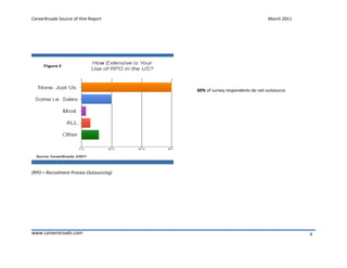 CareerXroads Source of Hire Report                                          March 2011




                                          60% of survey respondents do not outsource.




(RPO = Recruitment Process Outsourcing)




www.careerxroads.com                                                                     4
 