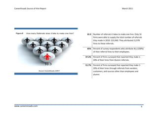 CareerXroads Source of Hire Report                                          March 2011




                                      10.3 Number of referrals it takes to make one hire. Only 16
                                           firms were able to supply the total number of referrals
                                           they made in 2010: 223,940. They attributed 21,978
                                           hires to these referrals.

                                      45% Percent of survey respondents who attribute ALL (100%)
                                          of their referral hires to their employees.

                                     47.2% Percent of firms surveyed that reported they make 1-
                                           20% of their hires from Alumni referrals.

                                     51.7% Percent of firms surveyed that reported they make 1-
                                           20% of their hires through referrals from vendors,
                                           customers, and sources other than employees and
                                           alumni.




www.careerxroads.com                                                                              9
 