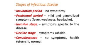 Sources of infection & types by Dr. Prince C P | PPTX