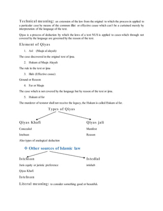Sources of islamic law | DOCX