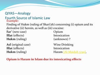 Sources of islamic law | PPTX