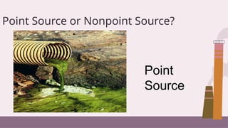 Non Point Source Drawing environmental science topic on types of pollution and sources of ...