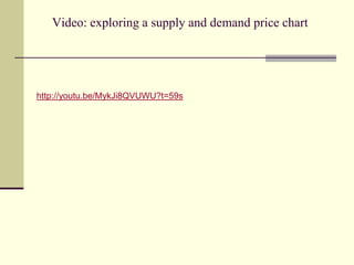 Video: exploring a supply and demand price chart




http://youtu.be/MykJi8QVUWU?t=59s
 