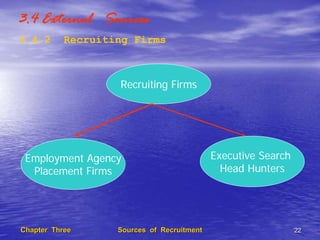 Sources of Recruitment | PDF