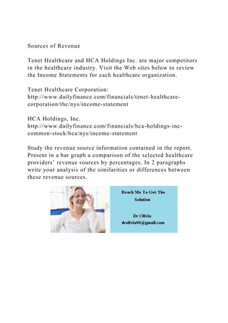 Sources of Revenue
Tenet Healthcare and HCA Holdings Inc. are major competitors
in the healthcare industry. Visit the Web sites below to review
the Income Statements for each healthcare organization.
Tenet Healthcare Corporation:
http://www.dailyfinance.com/financials/tenet-healthcare-
corporation/thc/nys/income-statement
HCA Holdings, Inc.
http://www.dailyfinance.com/financials/hca-holdings-inc-
common-stock/hca/nys/income-statement
Study the revenue source information contained in the report.
Present in a bar graph a comparison of the selected healthcare
providers’ revenue sources by percentages. In 2 paragraphs
write your analysis of the similarities or differences between
these revenue sources.
 