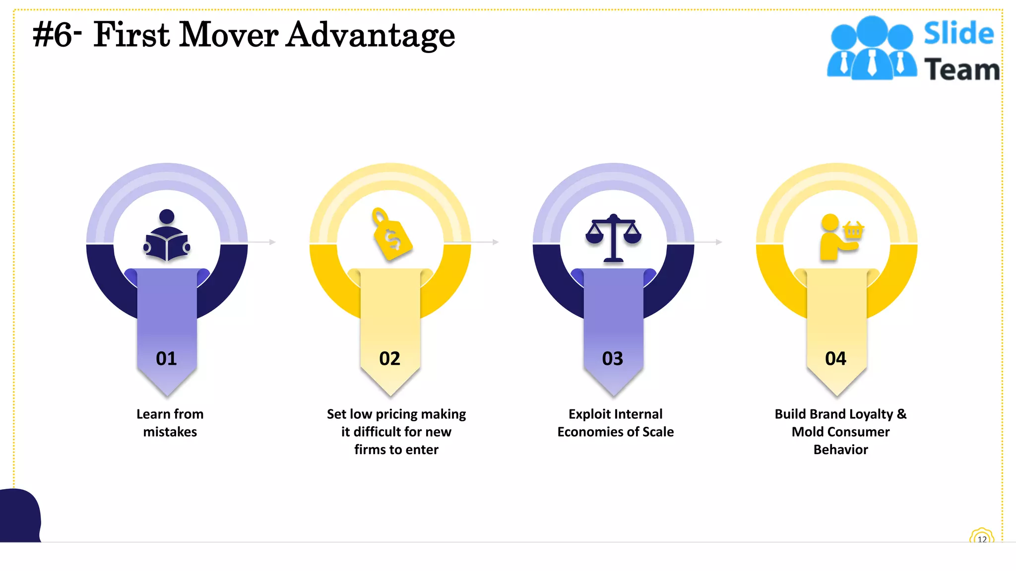 #6- First Mover Advantage
12
This slide is 100% editable. Adapt it to your needs and capture your audience's attention.
Learn from
mistakes
Set low pricing making
it difficult for new
firms to enter
Exploit Internal
Economies of Scale
Build Brand Loyalty &
Mold Consumer
Behavior
01 02 03 04
 