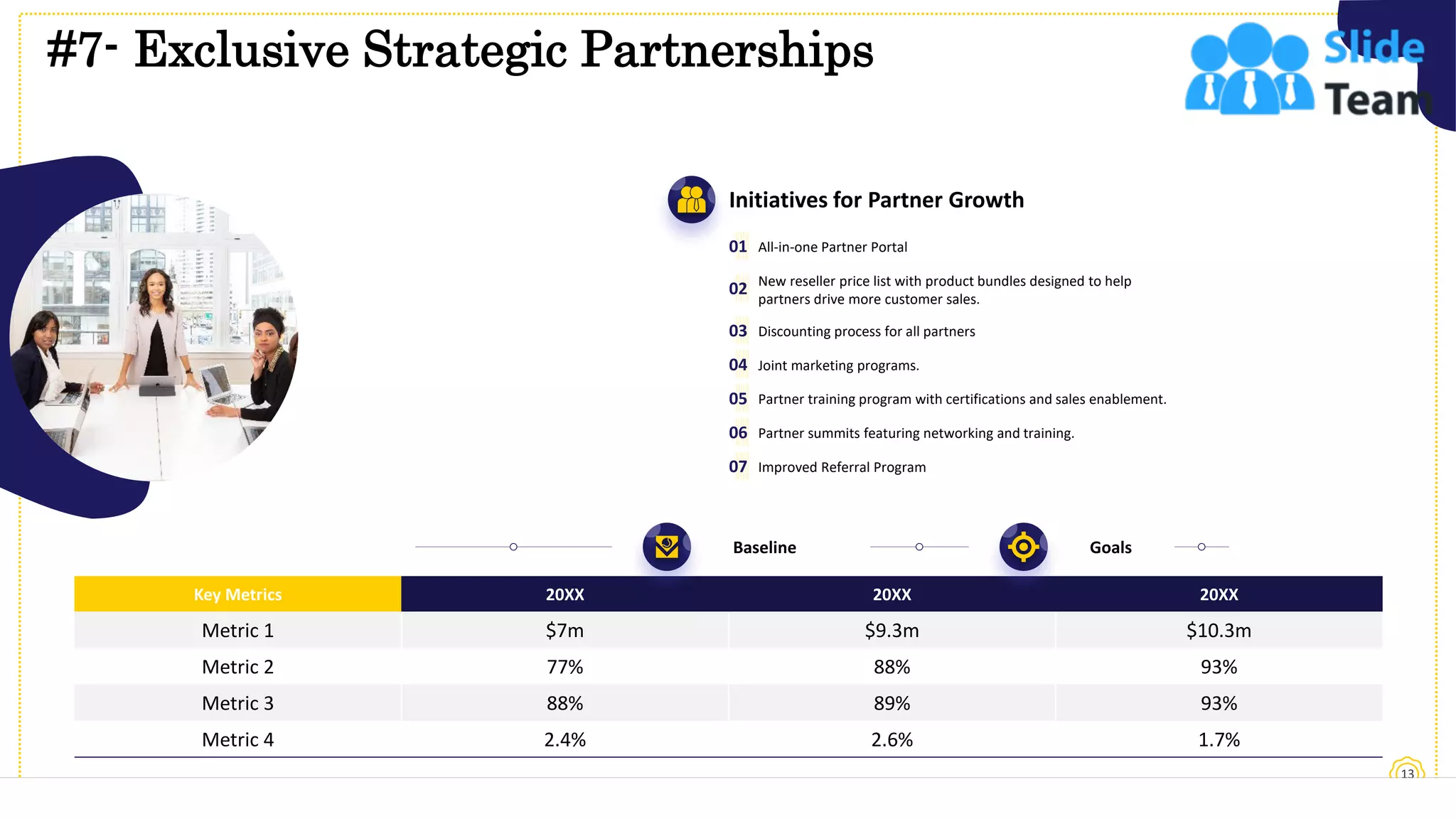 #7- Exclusive Strategic Partnerships
13
Key Metrics 20XX 20XX 20XX
Metric 1 $7m $9.3m $10.3m
Metric 2 77% 88% 93%
Metric 3 88% 89% 93%
Metric 4 2.4% 2.6% 1.7%
Baseline Goals
Initiatives for Partner Growth
All-in-one Partner Portal
01
New reseller price list with product bundles designed to help
partners drive more customer sales.
02
Discounting process for all partners
03
Joint marketing programs.
04
Partner training program with certifications and sales enablement.
05
Partner summits featuring networking and training.
06
Improved Referral Program
07
 
