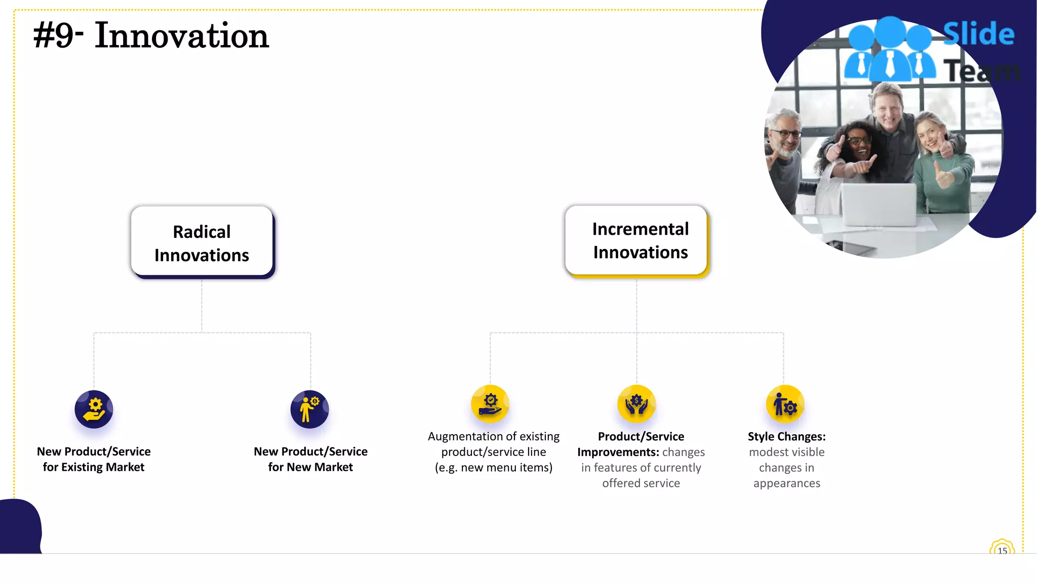 #9- Innovation
15
This slide is 100% editable. Adapt it to your needs and capture your audience's attention.
Radical
Innovations
Incremental
Innovations
New Product/Service
for Existing Market
New Product/Service
for New Market
Augmentation of existing
product/service line
(e.g. new menu items)
Product/Service
Improvements: changes
in features of currently
offered service
Style Changes:
modest visible
changes in
appearances
 