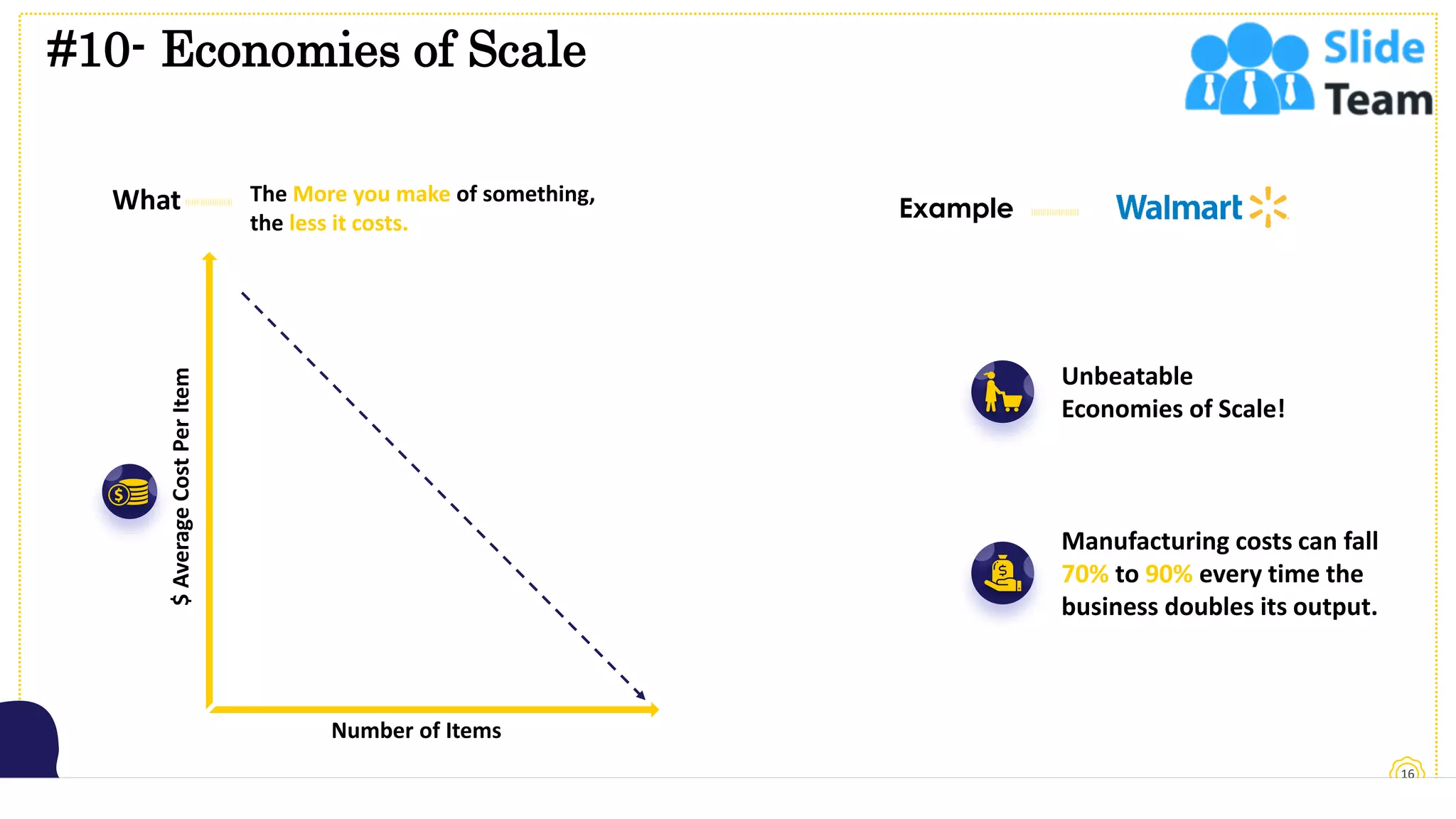 #10- Economies of Scale
16
This slide is 100% editable. Adapt it to your needs and capture your audience's attention.
$
Average
Cost
Per
Item
Number of Items
What The More you make of something,
the less it costs.
Example
Manufacturing costs can fall
70% to 90% every time the
business doubles its output.
Unbeatable
Economies of Scale!
 
