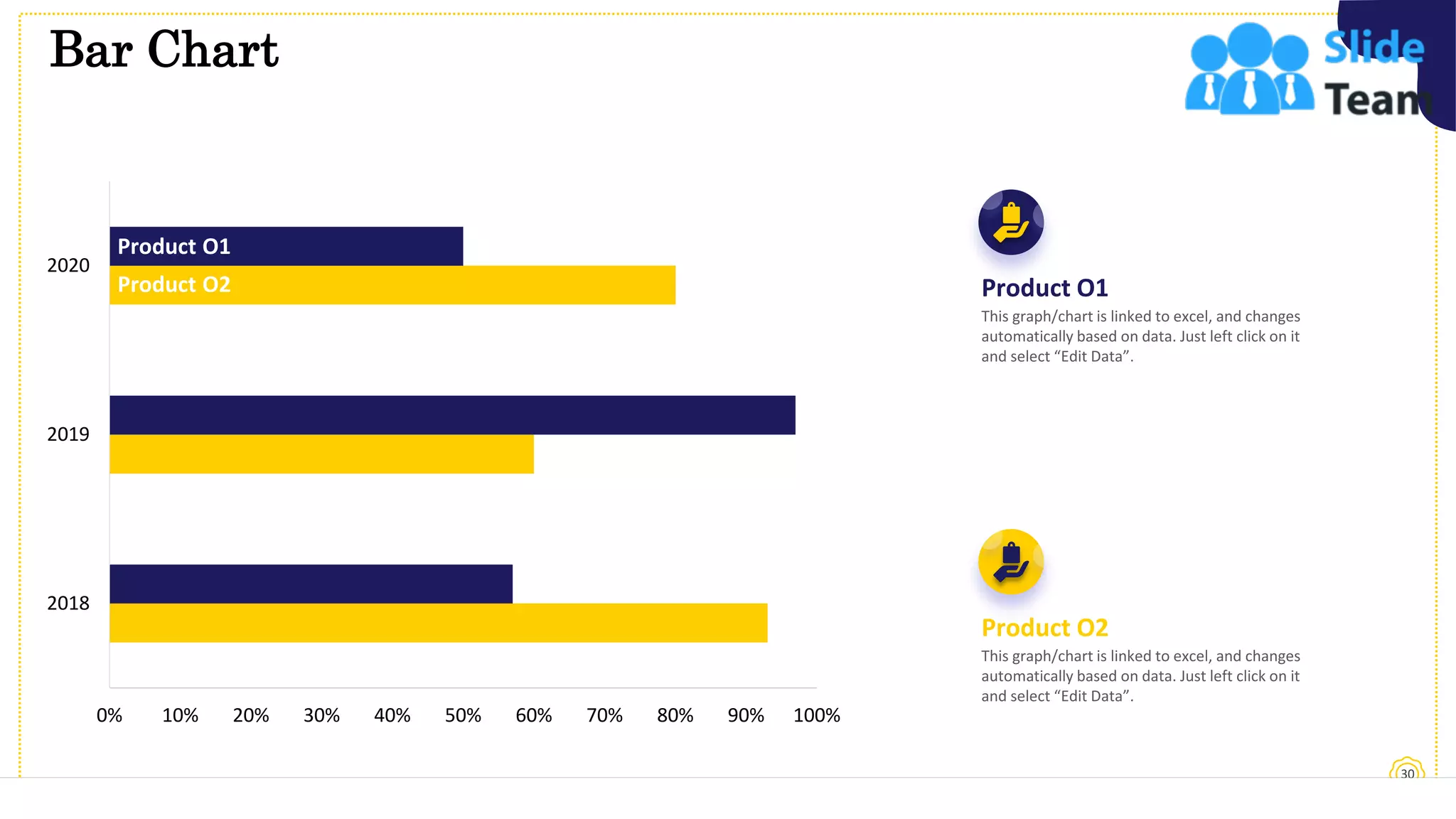 Bar Chart
30
0% 10% 20% 30% 40% 50% 60% 70% 80% 90% 100%
2018
2019
2020
Product O1
Product O2 Product O1
Product O2
 
