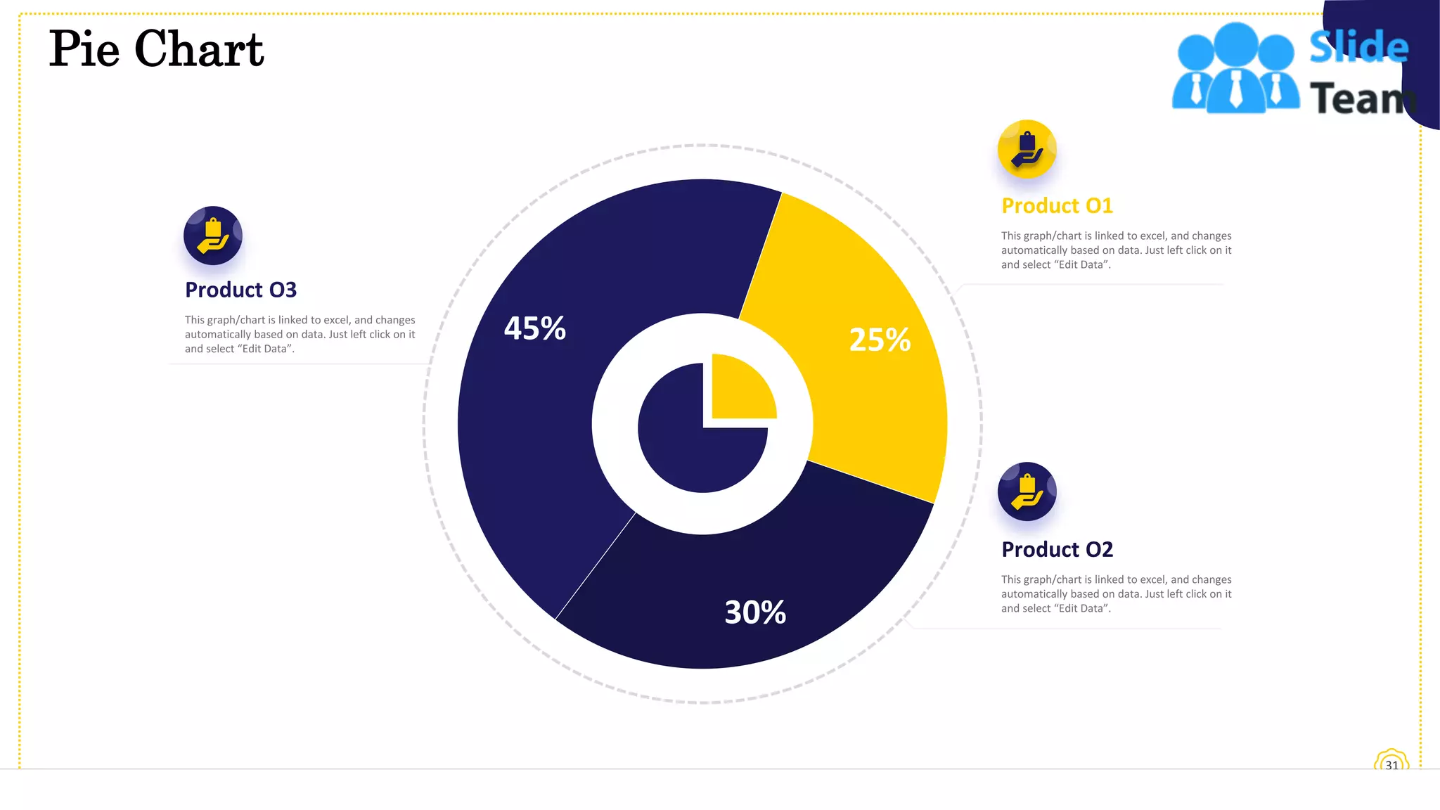 Pie Chart
31
Product O3
Product O1
Product O2
25%
30%
45%
 