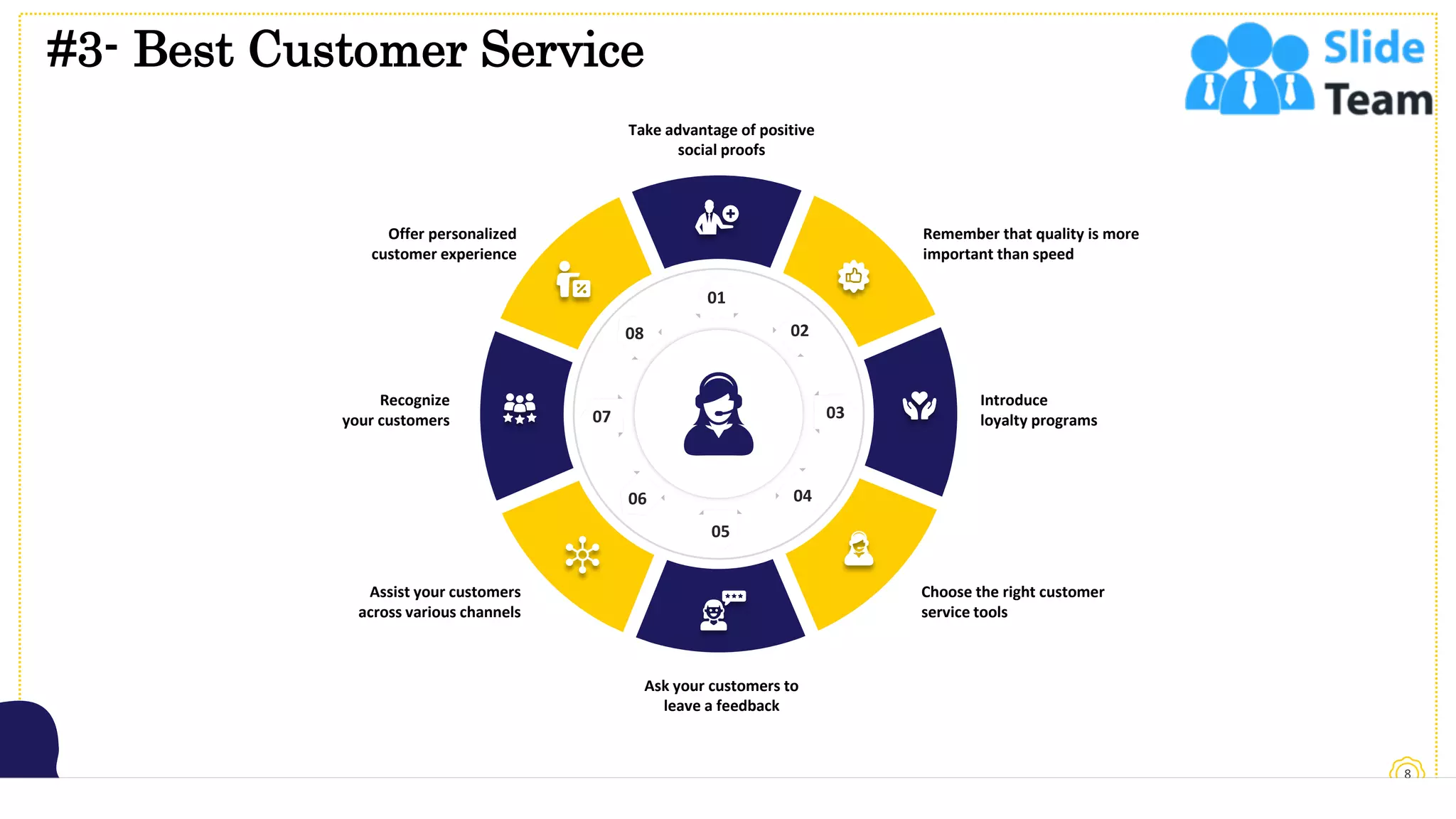 #3- Best Customer Service
8
This slide is 100% editable. Adapt it to your needs and capture your audience's attention.
Bowman
Strategy
06
07
08
01
02
03
04
05
Take advantage of positive
social proofs
Remember that quality is more
important than speed
Introduce
loyalty programs
Choose the right customer
service tools
Ask your customers to
leave a feedback
Assist your customers
across various channels
Recognize
your customers
Offer personalized
customer experience
 