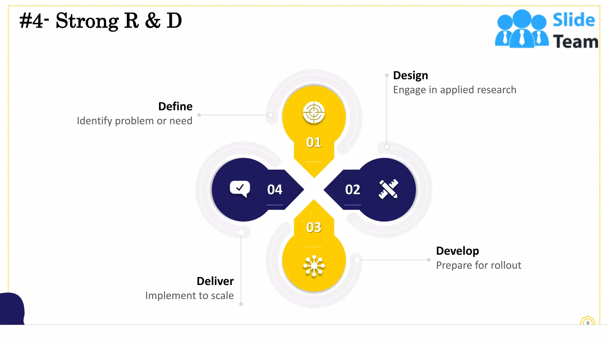 #4- Strong R & D
9
This slide is 100% editable. Adapt it to your needs and capture your audience's attention.
02
04
01
03
Design
Engage in applied research
Define
Identify problem or need
Deliver
Implement to scale
Develop
Prepare for rollout
 