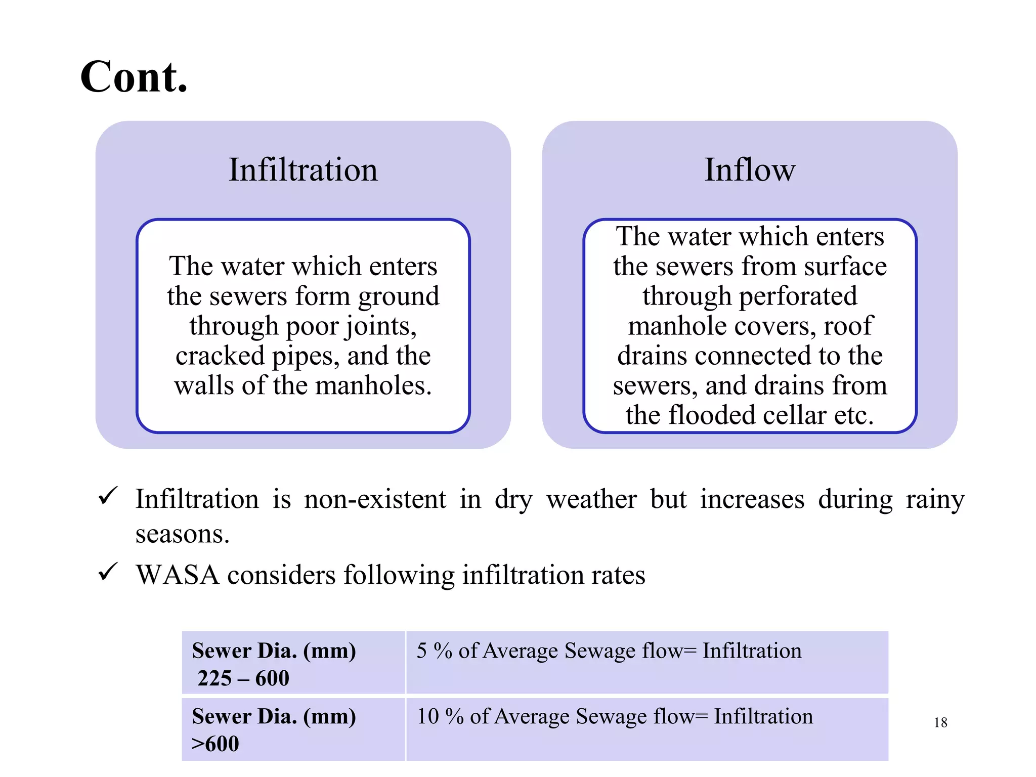 Cont.
 Infiltration is non-existent in dry weather but increases during rainy
seasons.
 WASA considers following infiltration rates
18
Infiltration
The water which enters
the sewers form ground
through poor joints,
cracked pipes, and the
walls of the manholes.
Inflow
The water which enters
the sewers from surface
through perforated
manhole covers, roof
drains connected to the
sewers, and drains from
the flooded cellar etc.
Sewer Dia. (mm)
225 – 600
5 % of Average Sewage flow= Infiltration
Sewer Dia. (mm)
>600
10 % of Average Sewage flow= Infiltration
 