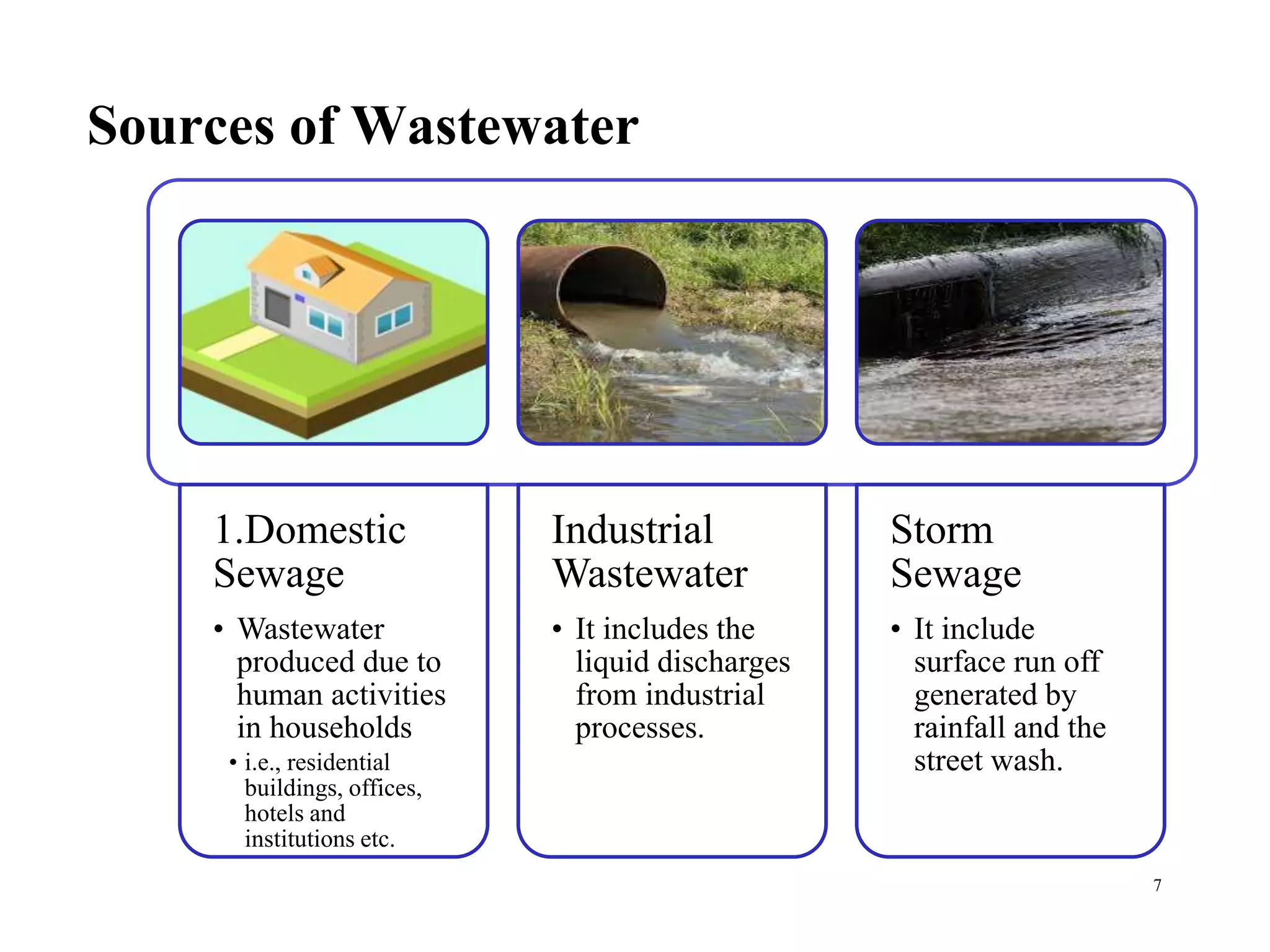 Sources of Wastewater
7
1.Domestic
Sewage
• Wastewater
produced due to
human activities
in households
• i.e., residential
buildings, offices,
hotels and
institutions etc.
Industrial
Wastewater
• It includes the
liquid discharges
from industrial
processes.
Storm
Sewage
• It include
surface run off
generated by
rainfall and the
street wash.
 
