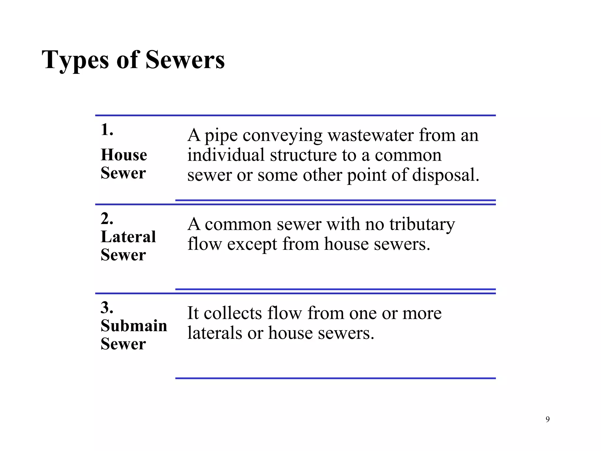 Types of Sewers
9
1.
House
Sewer
A pipe conveying wastewater from an
individual structure to a common
sewer or some other point of disposal.
2.
Lateral
Sewer
A common sewer with no tributary
flow except from house sewers.
3.
Submain
Sewer
It collects flow from one or more
laterals or house sewers.
 