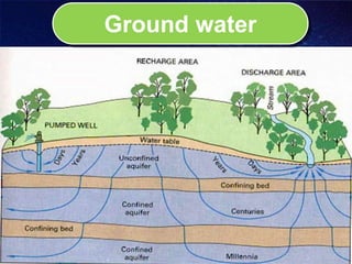 Ground water
 