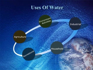 Uses Of Water


                                  Industrial




Agriculture




                      Household
 