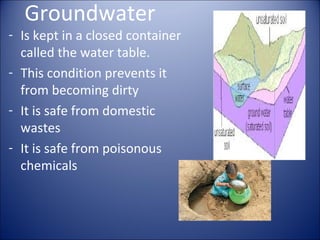 Groundwater

- Is kept in a closed container
called the water table.
- This condition prevents it
from becoming dirty
- It is safe from domestic
wastes
- It is safe from poisonous
chemicals

 