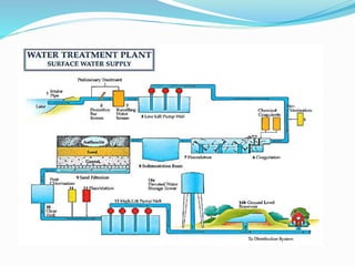 Image result for Water pipe freeze repair cost
