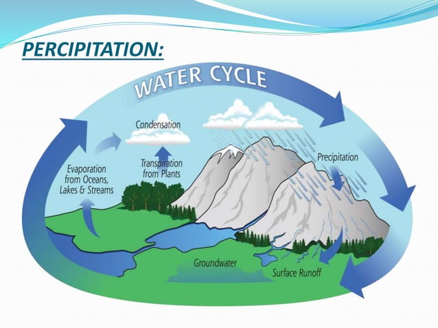 sources-of-water-supply-ppt