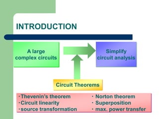 INTRODUCTION
A large
complex circuits
Simplify
circuit analysis
Circuit Theorems
‧Thevenin’s theorem ‧ Norton theorem
‧Circuit linearity ‧ Superposition
‧source transformation ‧ max. power transfer
 
