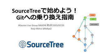 SourceTreeで始めよう！
Gitへの乗り換え指南
Atlassian User Group NAGOYA 第3回 2015/07/23
Kouji Matsui @kekyo2
A
B
C
F
D
E
G
H
I
J
perf-run2939
2.0.3
master
 