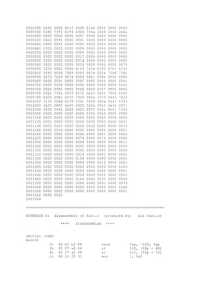 0000340 0100 0000 81c7 e008 81e8 0000 0000 0000
0000360 5265 7375 6c74 2069 733a 2020 2564 2e0a
0000400 0000 0000 0000 0001 0000 0000 0000 0000
0000420 0400 fff1 0000 0001 0000 0000 0000 0000
0000440 0400 fff1 0000 0000 0000 0000 0000 0000
0000460 0300 0003 0000 0008 0000 0000 0000 0000
0000500 0000 0002 0000 0000 0000 0000 0000 0000
0000520 0300 0002 0000 0017 0000 0000 0000 0000
0000540 1000 0000 0000 001d 0000 0000 0000 0000
0000560 1000 0000 0000 0024 0000 0000 0000 0078
0000600 1200 0002 0066 6163 742e 6300 6763 6332
0000620 5f63 6f6d 7069 6c65 642e 002e 756d 756c
0000640 0070 7269 6e74 6600 6d61 696e 0000 0000
0000660 0000 003c 0000 0507 0000 0000 0000 005c
0000700 0000 0209 0000 0000 0000 0060 0000 020c
0000720 0000 0000 0000 0068 0000 0607 0000 0000
0000740 0061 733a 2057 6f72 6b53 686f 7020 436f
0000760 6d70 696c 6572 7320 342e 3220 6465 7620
0001000 3133 204d 6179 2031 3939 360a 0047 4343
0001020 3a20 2847 4e55 2920 322e 3935 2e32 2031
0001040 3939 3931 3032 3420 2872 656c 6561 7365
0001060 2900 0000 0000 0000 0000 0000 0000 0000
0001100 0000 0000 0000 0000 0000 0000 0000 0000
0001120 0000 0000 0000 0000 0000 0000 0000 0001
0001140 0000 0003 0000 0000 0000 0000 0000 0034
0001160 0000 003d 0000 0000 0000 0000 0000 0001
0001200 0000 0000 0000 000b 0000 0001 0000 0006
0001220 0000 0000 0000 0074 0000 0078 0000 0000
0001240 0000 0000 0000 0004 0000 0000 0000 0011
0001260 0000 0001 0000 0002 0000 0000 0000 00f0
0001300 0000 0011 0000 0000 0000 0000 0000 0008
0001320 0000 0000 0000 0019 0000 0002 0000 0002
0001340 0000 0000 0000 0104 0000 0080 0000 0005
0001360 0000 0005 0000 0004 0000 0010 0000 0021
0001400 0000 0003 0000 0002 0000 0000 0000 0184
0001420 0000 0029 0000 0000 0000 0000 0000 0001
0001440 0000 0000 0000 0029 0000 0004 0000 0002
0001460 0000 0000 0000 01b0 0000 0030 0000 0004
0001500 0000 0002 0000 0004 0000 000c 0000 0034
0001520 0000 0001 0000 0000 0000 0000 0000 01e0
0001540 0000 0052 0000 0000 0000 0000 0000 0001
0001560 0000 0000
0001564
================================================================
APPENDIX D: disassembly of fact.o (produced by: dis fact.o)
**** DISASSEMBLER ****
section .text
main()
0: 9d e3 bf 88 save %sp, -120, %sp
4: f0 27 a0 44 st %i0, [%fp + 68]
8: f2 27 a0 48 st %i1, [%fp + 72]
c: 90 10 20 01 mov 1, %o0
 