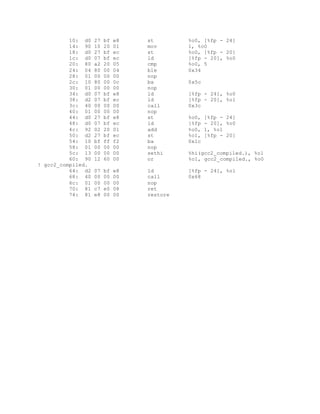 10: d0 27 bf e8 st %o0, [%fp - 24]
14: 90 10 20 01 mov 1, %o0
18: d0 27 bf ec st %o0, [%fp - 20]
1c: d0 07 bf ec ld [%fp - 20], %o0
20: 80 a2 20 05 cmp %o0, 5
24: 04 80 00 04 ble 0x34
28: 01 00 00 00 nop
2c: 10 80 00 0c ba 0x5c
30: 01 00 00 00 nop
34: d0 07 bf e8 ld [%fp - 24], %o0
38: d2 07 bf ec ld [%fp - 20], %o1
3c: 40 00 00 00 call 0x3c
40: 01 00 00 00 nop
44: d0 27 bf e8 st %o0, [%fp - 24]
48: d0 07 bf ec ld [%fp - 20], %o0
4c: 92 02 20 01 add %o0, 1, %o1
50: d2 27 bf ec st %o1, [%fp - 20]
54: 10 bf ff f2 ba 0x1c
58: 01 00 00 00 nop
5c: 13 00 00 00 sethi %hi(gcc2_compiled.), %o1
60: 90 12 60 00 or %o1, gcc2_compiled., %o0
! gcc2_compiled.
64: d2 07 bf e8 ld [%fp - 24], %o1
68: 40 00 00 00 call 0x68
6c: 01 00 00 00 nop
70: 81 c7 e0 08 ret
74: 81 e8 00 00 restore
 
