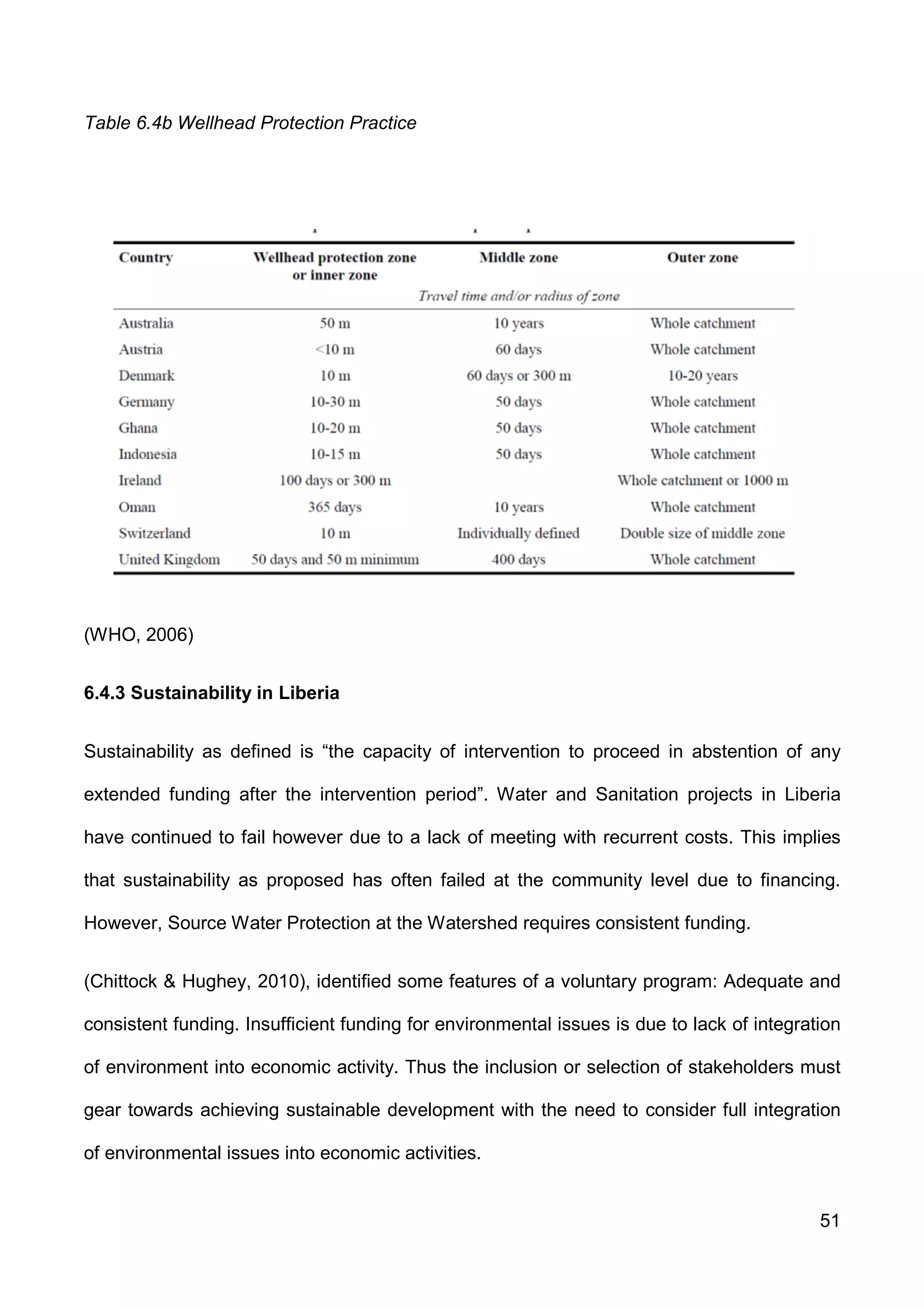 51
Table 6.4b Wellhead Protection Practice
(WHO, 2006)
6.4.3 Sustainability in Liberia
Sustainability as defined is “the capacity of intervention to proceed in abstention of any
extended funding after the intervention period”. Water and Sanitation projects in Liberia
have continued to fail however due to a lack of meeting with recurrent costs. This implies
that sustainability as proposed has often failed at the community level due to financing.
However, Source Water Protection at the Watershed requires consistent funding.
(Chittock & Hughey, 2010), identified some features of a voluntary program: Adequate and
consistent funding. Insufficient funding for environmental issues is due to lack of integration
of environment into economic activity. Thus the inclusion or selection of stakeholders must
gear towards achieving sustainable development with the need to consider full integration
of environmental issues into economic activities.
 