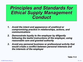 © 2006 Prentice Hall, Inc. 11 – 11
Principles and Standards for
Ethical Supply Management
Conduct
1. Avoid the intent and appearance of unethical or
compromising practice in relationships, actions, and
communications
2. Demonstrate loyalty to the employer by diligently
following the lawful instructions of the employer, using
reasonable care and granted authority
3. Avoid any personal business or professional activity that
would create a conflict between personal interests and
the interests of the employer
Table 11.5
 